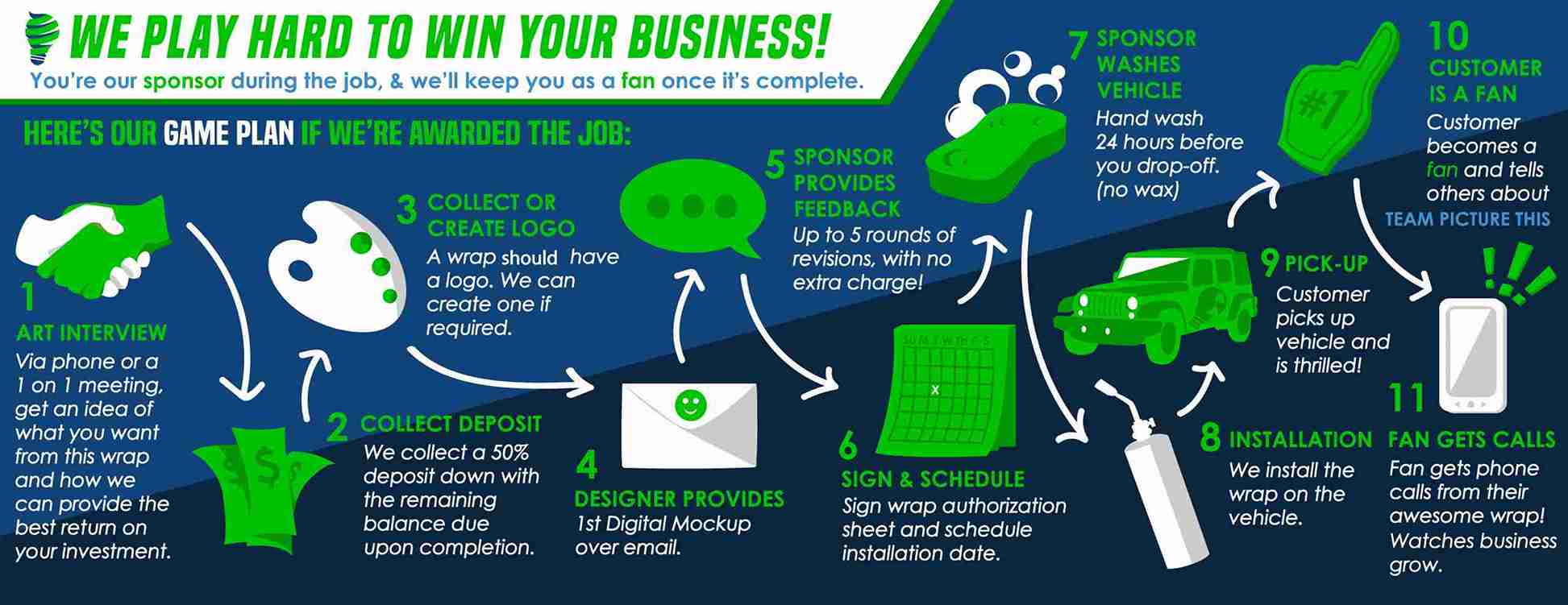 Why Your Business Absolutely Needs Standard Operating Procedures