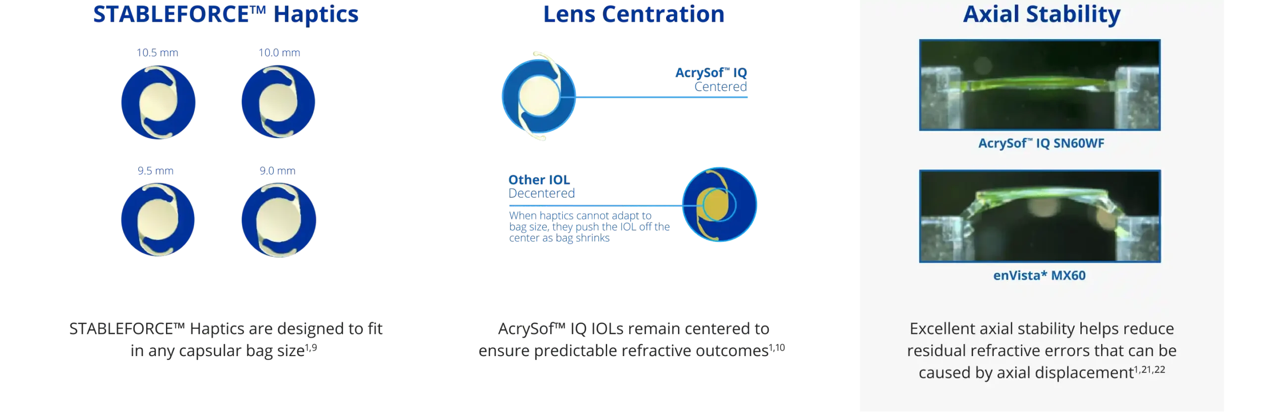 Integrating Advanced IOL Formulas for Superior Outcomes