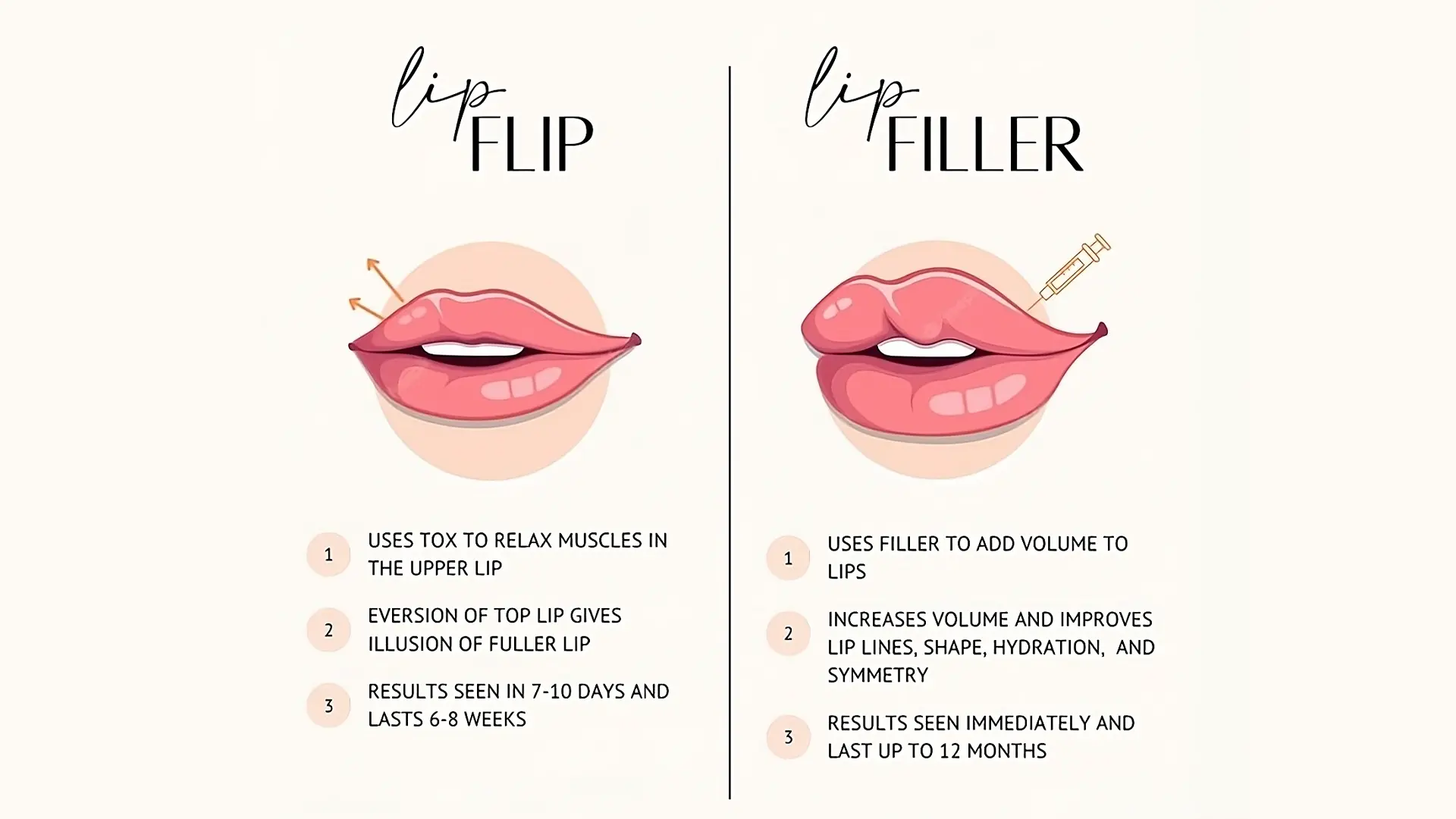 Lip Flip vs. Lip Filler