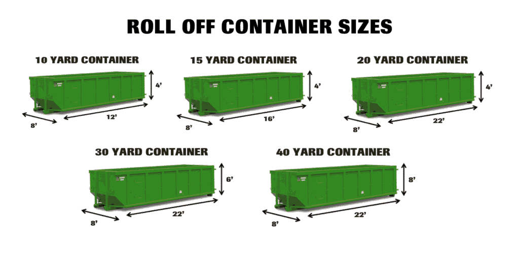 How to Choose the Right Dumpster Size for Your Project