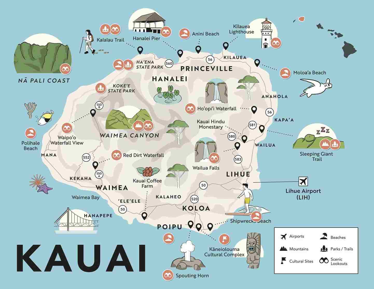 Things to Do in Kauai: Plan the Perfect Hawaiian Escape
