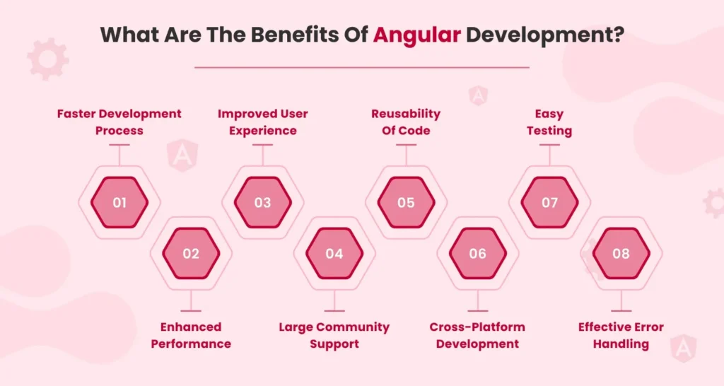 Why Hire Angular Developers in 2026  