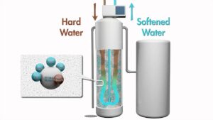 Water Softener Guide: Avoid Costly Hard Water Damage
