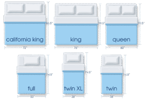 King Size Bed Dimensions: 76×80 Inches Guide