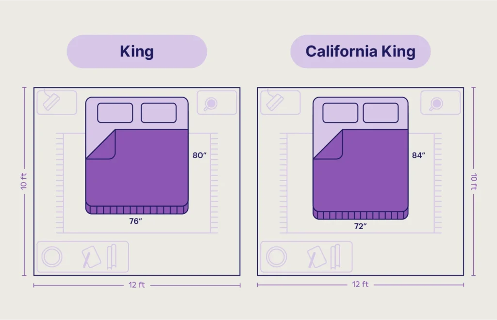 King vs California King: Which Is Better?