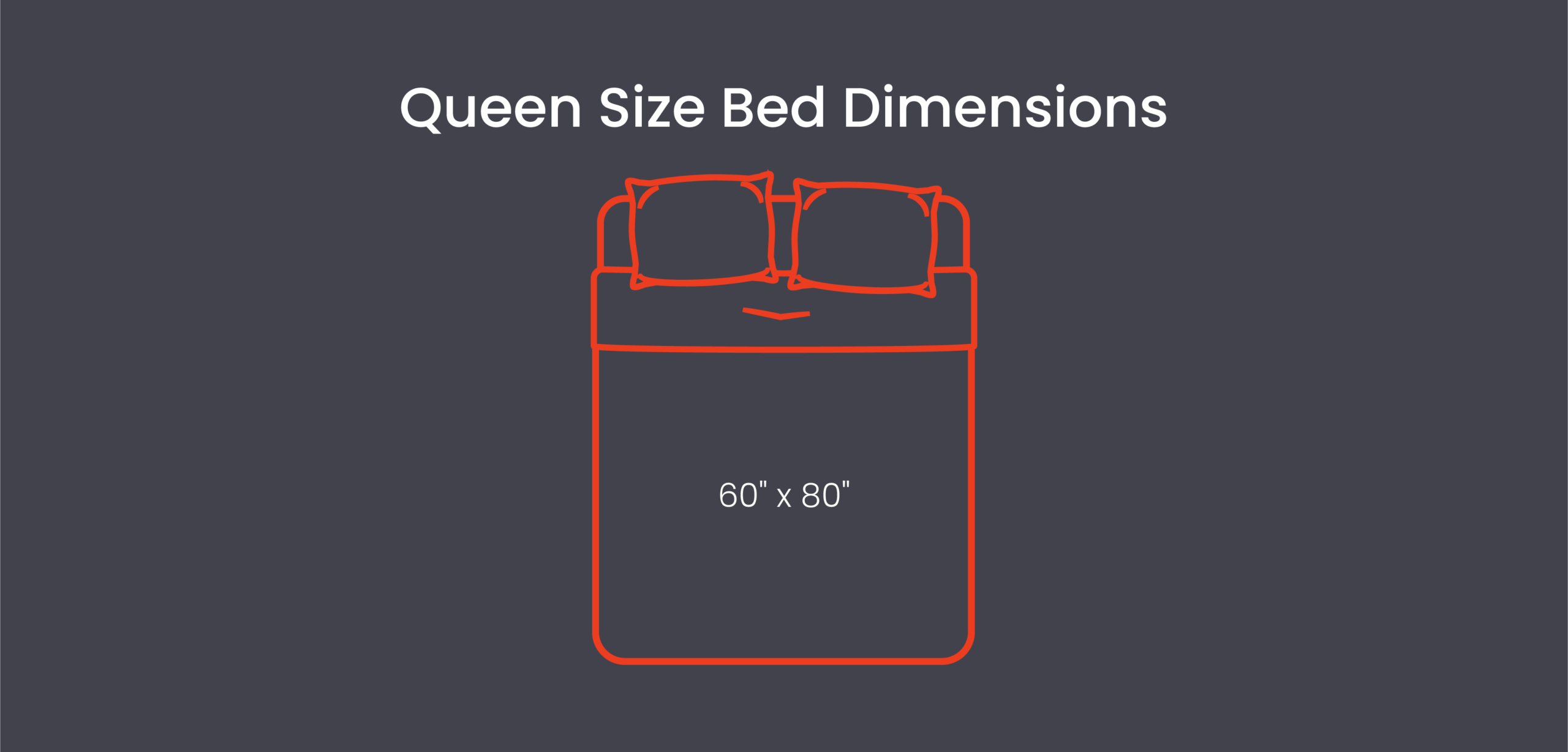 Queen Bed Dimensions: The Complete 2026 US Guide