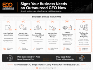You Need Strategic Financial Leadership,But Not a Full-Time Executive
