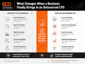 Your Business Has Outgrown Basic Accounting 